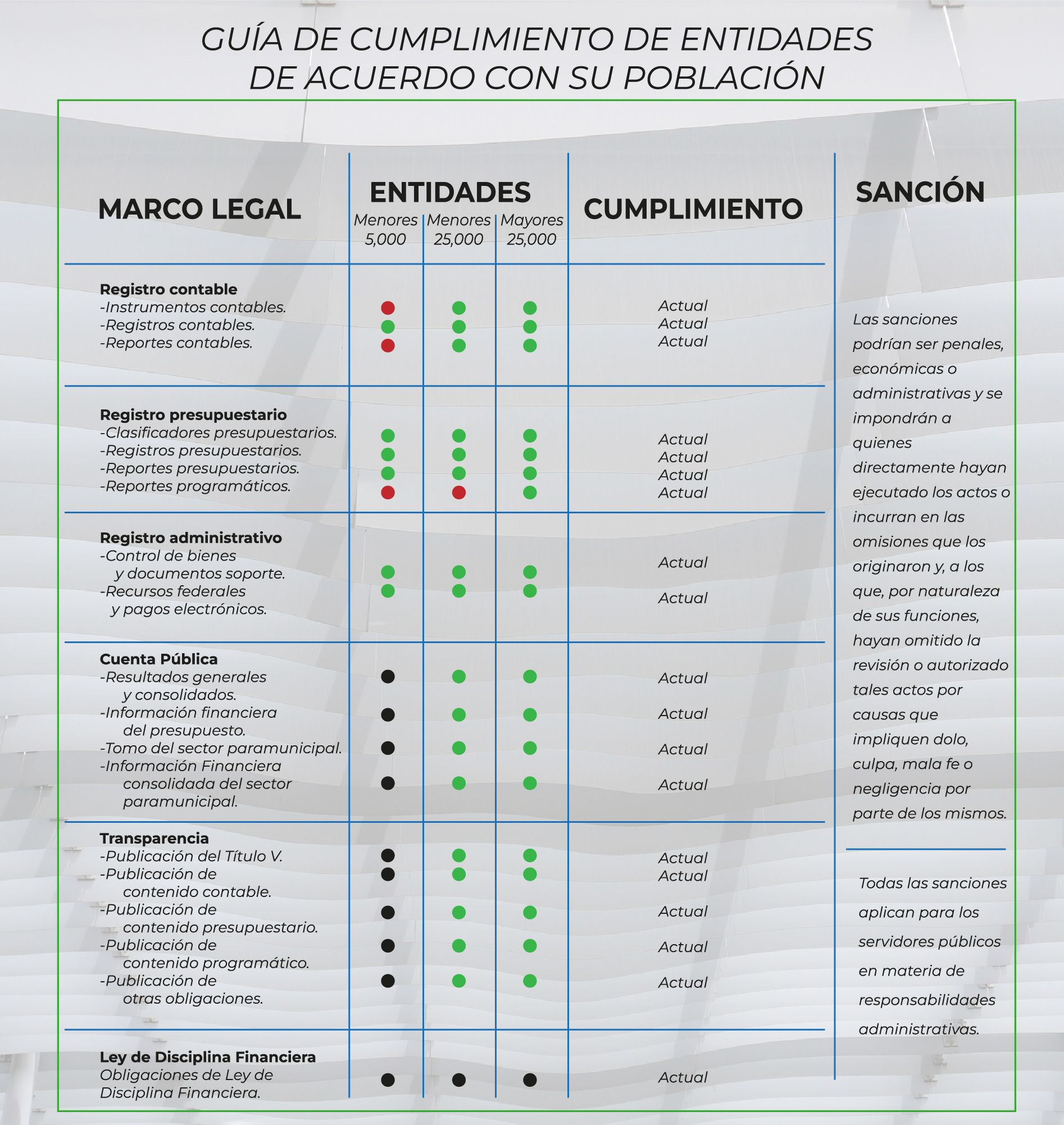 Gráfico Anti-Corrupción